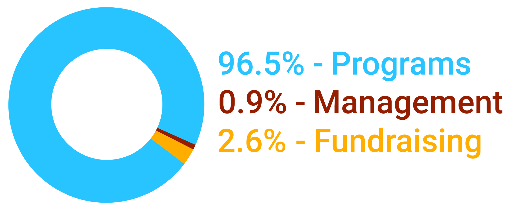 FY25-financialgraph