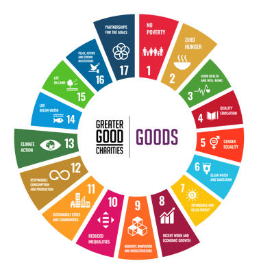 SDG_Goods