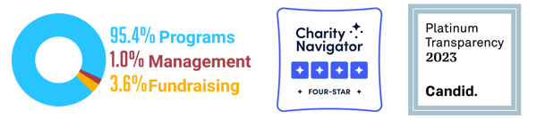 wheredollargoes-charitynav-guidestar wheredollargoes-charitynav-guidestar
